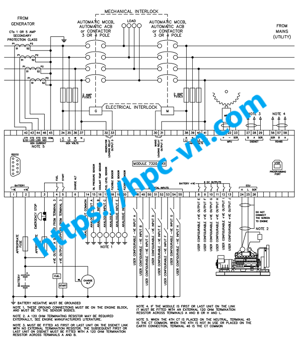 Màn Hình DeepSea 7320 / DeepSea 7320 MKII / DSE